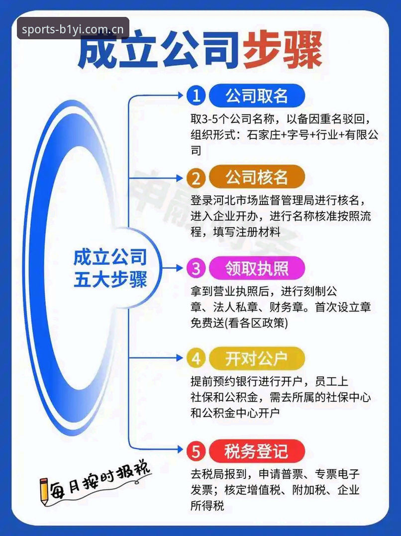 必一体育平台注册教程 必一体育平台注册教程复杂吗?如何快速完成A3X7账号注册?
